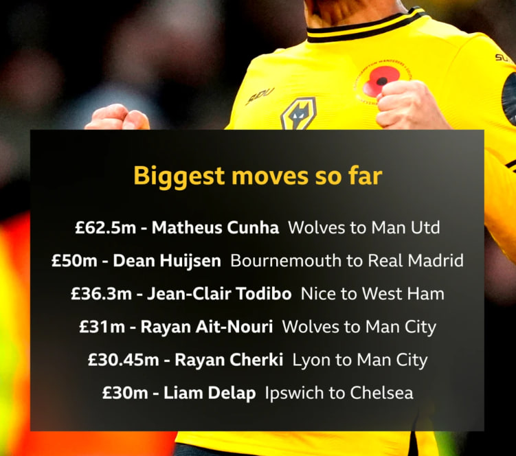 Transfer dan Kesepakatan Berpengaruh